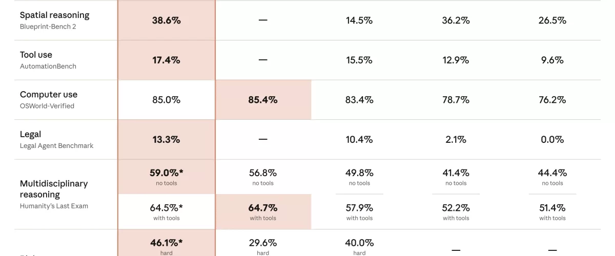 L’Intelligenza artificiale è davvero essenziale per gli avvocati?